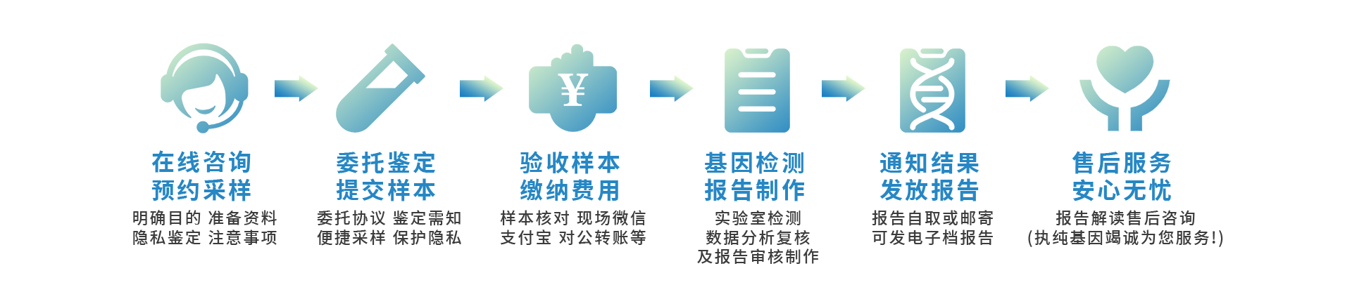 流程圖
