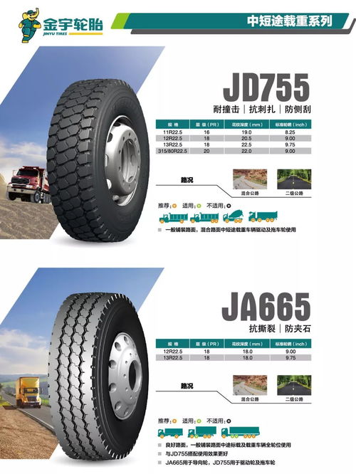2018年金宇卡客車輪胎產品手冊微信版